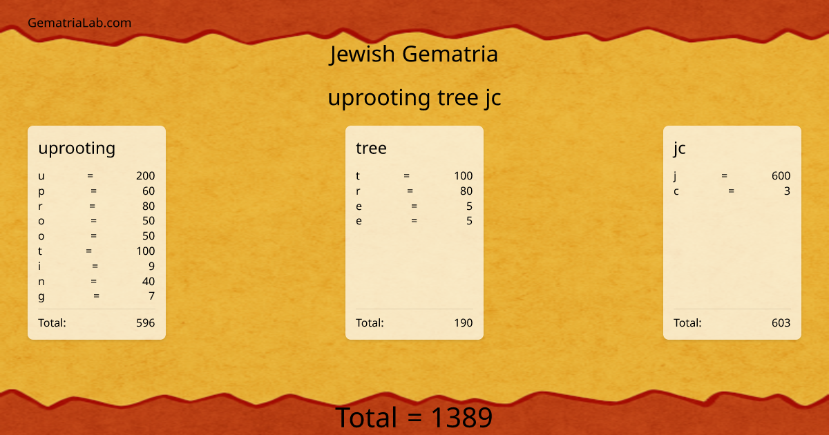 uprooting tree jc in jewish Gematria